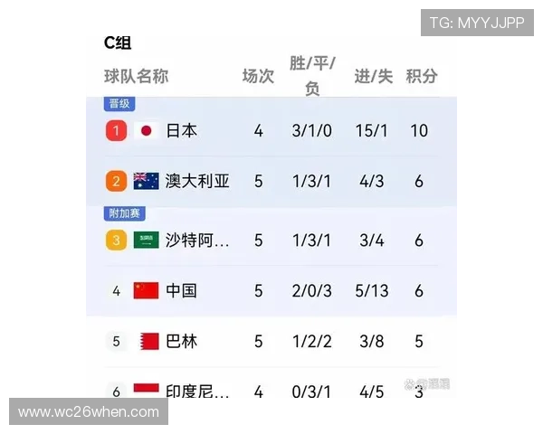 2023年亚洲12强赛世界杯预选赛积分变化及关键比赛回顾