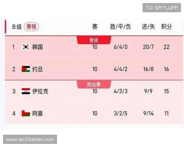 2026世界杯全部赛程表详细解析与最新更新信息 2026世界杯全部赛程表详细解析与最新更新信息