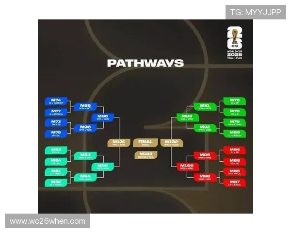 2026世界杯预选赛赛程变动对球队备战计划的影响分析