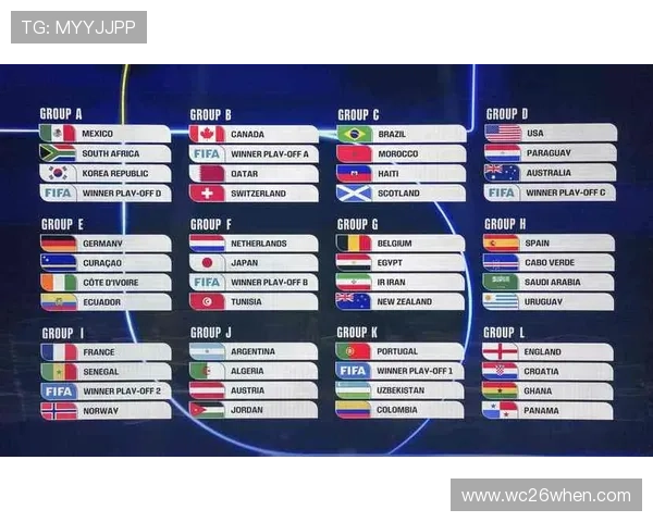 2026世界杯附加赛抽签直播:抽签现场实录,揭示各队抽签的精彩瞬间 2026世界杯附加赛抽签直播:抽签现场实录,揭示各队抽签的精彩瞬间