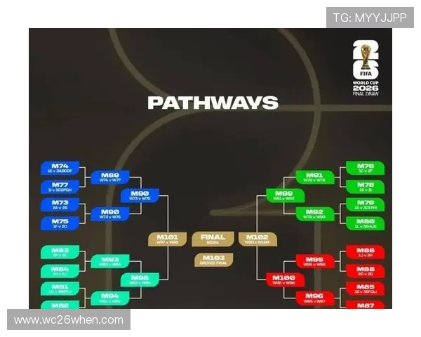 2026世界杯淘汰赛对阵图最新版本及各队晋级路径详解