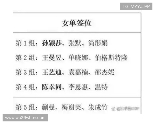 2026年世界杯48队晋级规则中的小组赛与淘汰赛晋级标准分析