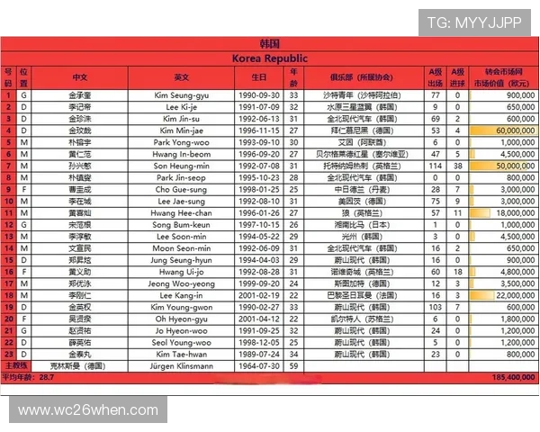 2026年世界杯亚洲区预选赛参赛球队名单及晋级资格详细解读