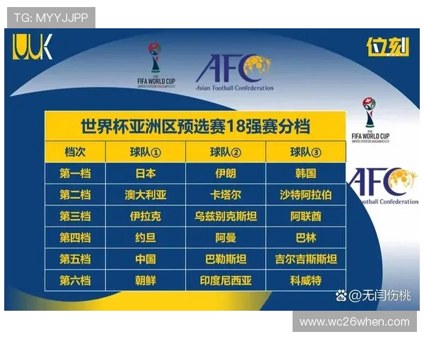 2026年世界杯亚洲参赛队伍详细分组情况及各队实力分析