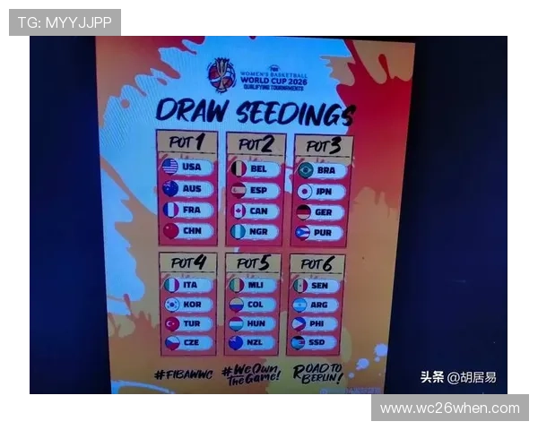 2026年世界杯抽签规则中涉及的抽签程序和操作流程详解