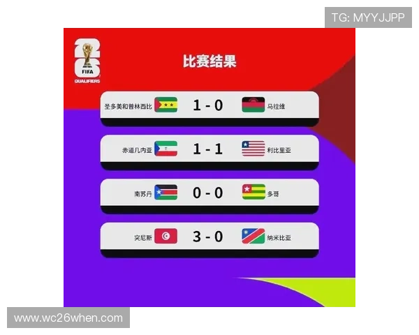 2026年世界杯晋级规则指南：详细解读各洲预选赛赛制与晋级名额分配方案