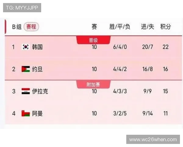 2026年世界杯赛程调整情况及比赛时间安排的最新消息 2026年世界杯赛程调整情况及比赛时间安排的最新消息