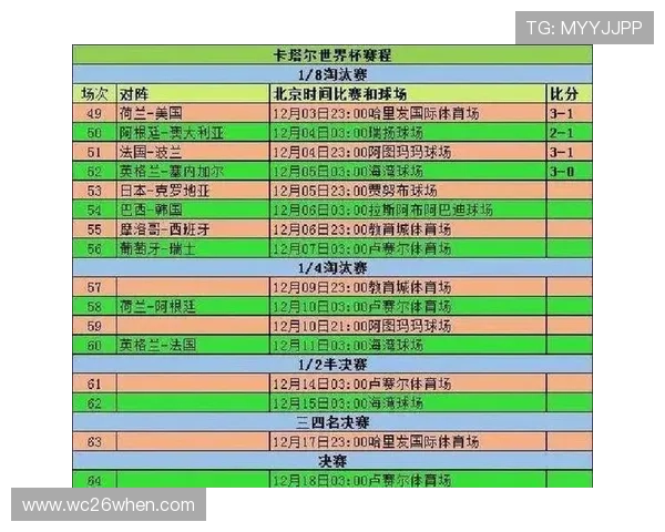 2026年世界杯赛程安排及各阶段比赛时间详细介绍 2026年世界杯赛程安排及各阶段比赛时间详细介绍