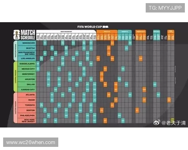 2026年美加墨世界杯比赛时间及赛程安排详细指南 2026年美加墨世界杯比赛时间及赛程安排详细指南