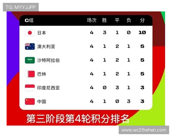 世界杯亚洲预选赛：亚洲足球强队的崛起与竞争格局变化