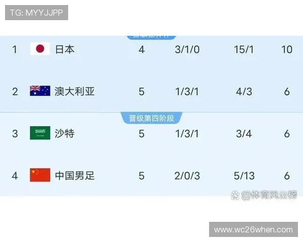 世界杯2026赛程表最新版本及各阶段比赛时间安排详解