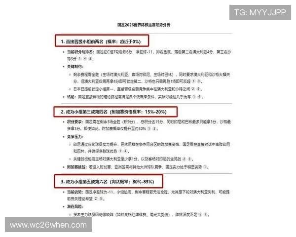 世界杯附加赛时间对媒体报道和转播安排的影响分析与应对策略