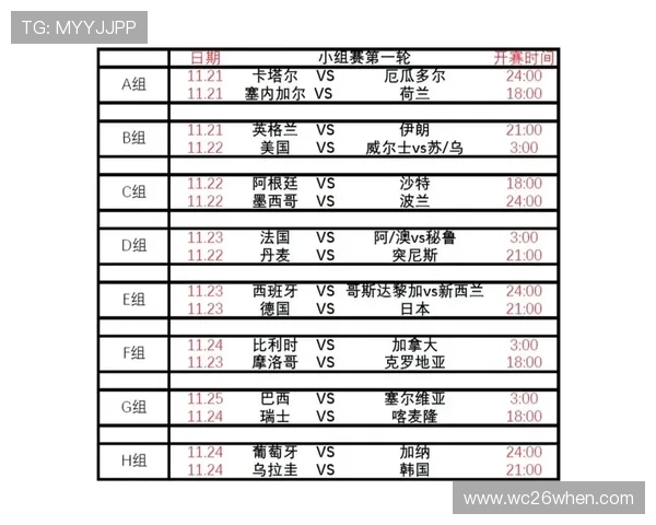 卡塔尔世界杯全部赛程回放最新赛程安排与比赛精彩回放