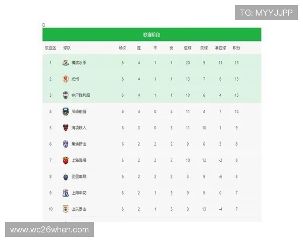 2023年世界杯预选赛亚洲积分榜全面更新,关注各队排名变化与晋级形势 2023年世界杯预选赛亚洲积分榜全面更新,关注各队排名变化与晋级形势