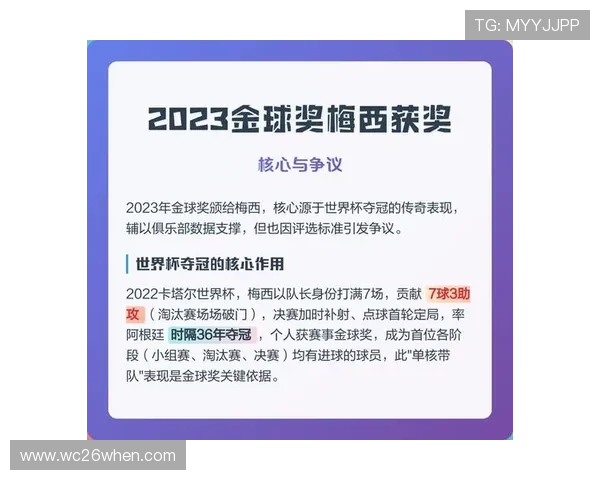 2022年世界杯金球奖得主是谁？详细分析获奖原因与比赛表现