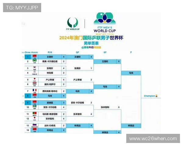 2026年世界杯举办国直播时间表，详细列出各国比赛直播安排与观看指南