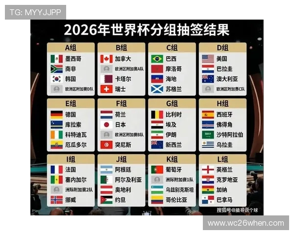 2026年世界杯开赛时间及相关准备工作最新动态全知道 2026年世界杯开赛时间及相关准备工作最新动态全知道