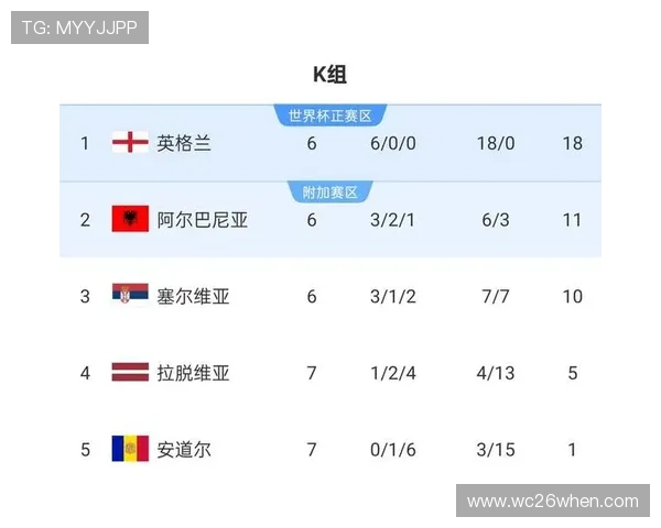 2026年世界杯小组赛详细对阵情况及晋级预测分析 2026年世界杯小组赛详细对阵情况及晋级预测分析