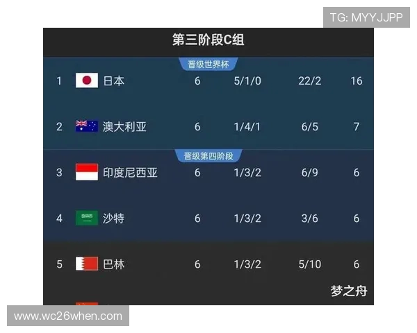 2026年世界杯赛程分组详细安排及最新官方公布信息