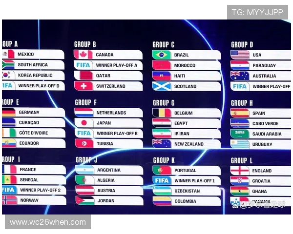 2026年世界杯赛制变革对全球足球发展格局的影响与各国备战策略建议