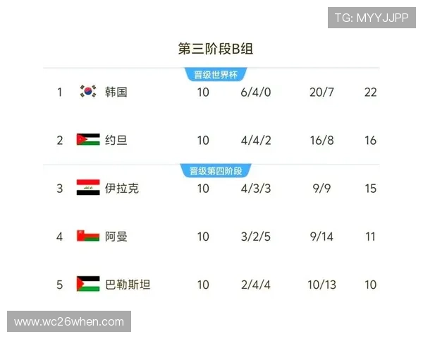 下届世界杯扩军对参赛队伍数量增加的具体方案和实施细节