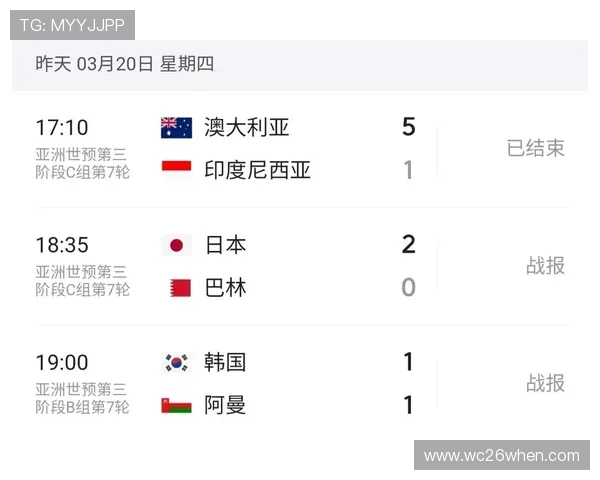 2026美加墨世界杯预选赛规则变化对球队晋级策略的影响分析