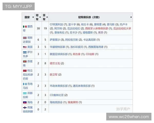 历届世界杯冠军名单全纪录,深入了解每个冠军国家的足球辉煌历史 历届世界杯冠军名单全纪录,深入了解每个冠军国家的足球辉煌历史