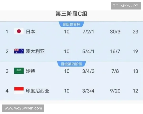 2026年世界杯亚洲区名额分配方案详细介绍及相关政策解读