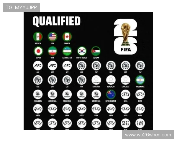 2026年世界杯主办国晋级规则中是否包括直接进入决赛圈的相关政策介绍 2026年世界杯主办国晋级规则中是否包括直接进入决赛圈的相关政策介绍