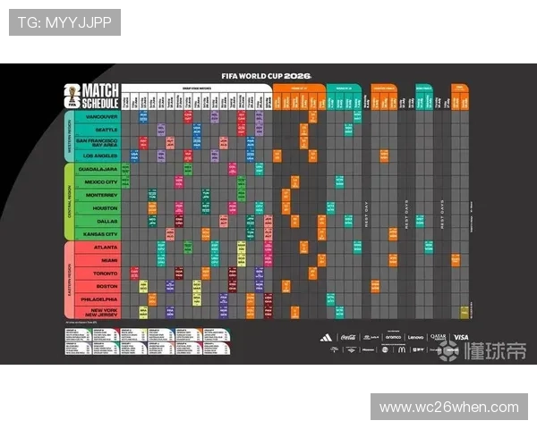 2026年世界杯举办城市有哪些详细介绍未来比赛的具体地点
