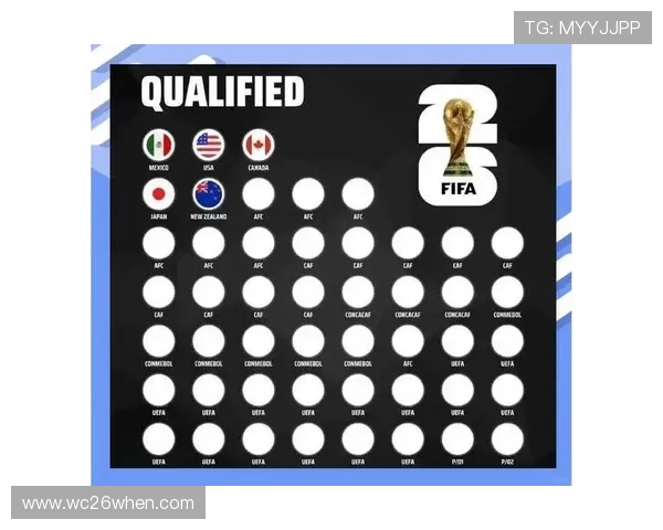 2026年世界杯参赛国家名单变化趋势及各大洲晋级名额分配情况