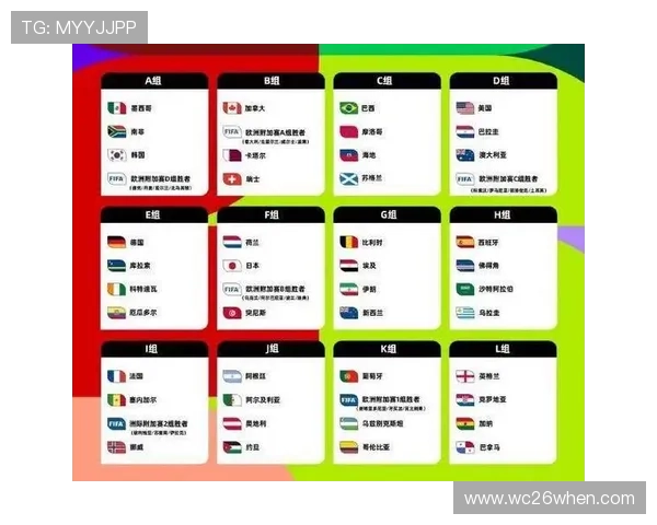 2026年世界杯分组规则变化：新规对球队晋级路径的影响分析