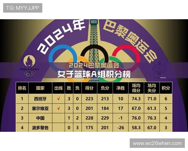 2026年世界杯小组赛出线后分组原则及对晋级形势的具体影响分析 2026年世界杯小组赛出线后分组原则及对晋级形势的具体影响分析