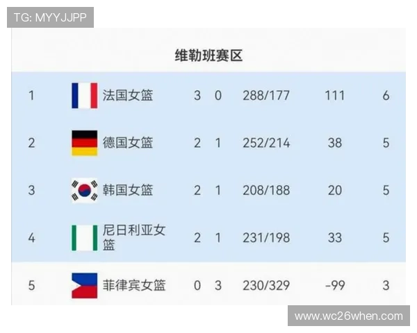 2026年世界杯参赛队伍名单完整汇总及各队实力分析 2026年世界杯参赛队伍名单完整汇总及各队实力分析