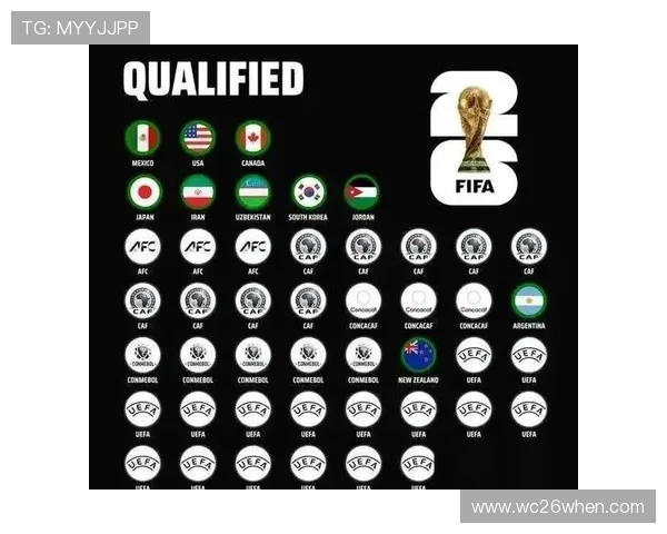 2026年世界杯名额已定42席,哪些国家成功晋级引发热议 2026年世界杯名额已定42席,哪些国家成功晋级引发热议
