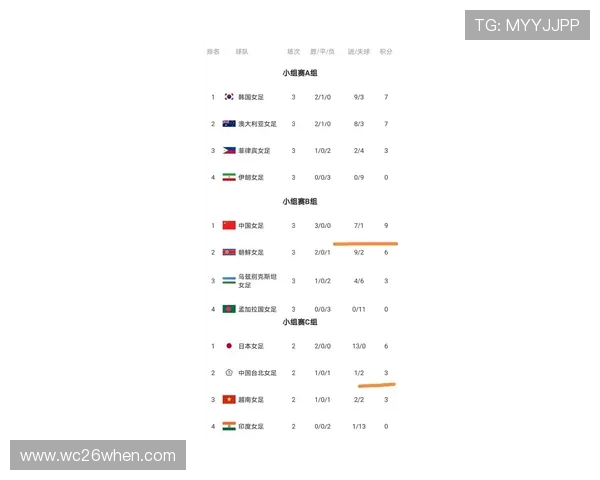 2026年世界杯欧洲区积分榜详细解读,帮助球迷理解各队排名变动背后的原因 2026年世界杯欧洲区积分榜详细解读,帮助球迷理解各队排名变动背后的原因