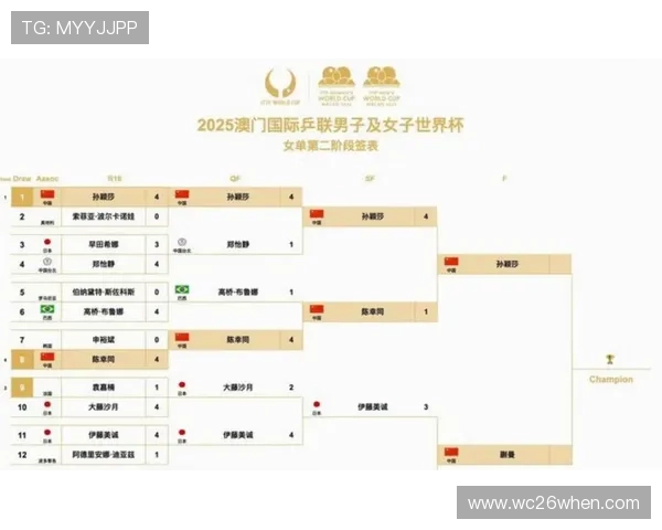 2026年世界杯时间表格详细解析，帮助球迷提前掌握每场比赛的具体时间