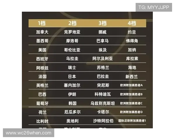 2026年世界杯赛程安排与规则详解图解全面解析 2026年世界杯赛程安排与规则详解图解全面解析