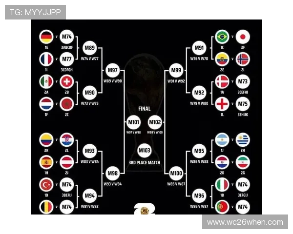 2026年欧洲区世界杯积分榜最新情况,全面解析各队积分变化及未来晋级可能性 2026年欧洲区世界杯积分榜最新情况,全面解析各队积分变化及未来晋级可能性