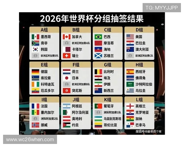 2026年美加墨世界杯抽签仪式对各参赛国家的影响与战略分析 2026年美加墨世界杯抽签仪式对各参赛国家的影响与战略分析