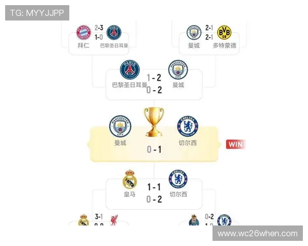 如何通过世界杯亚洲区预选赛18强积分情况判断各队晋级概率与赛程安排