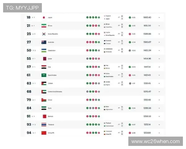 最新世界杯球队排名榜实时排名表，全面分析各队排名变动背后的原因