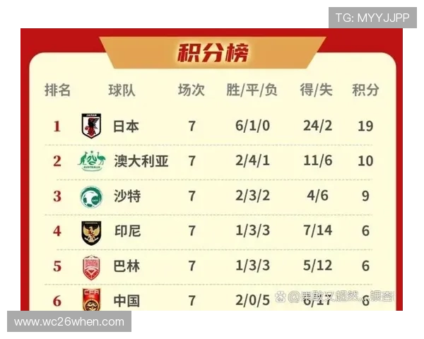 美加墨世界杯比赛时间北京时间公布，如何提前做好观看准备