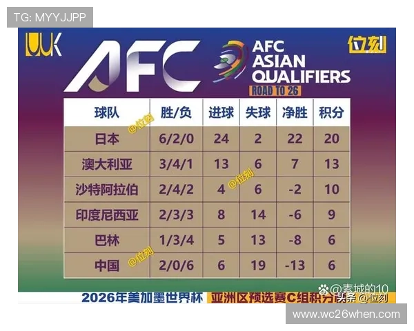 美加墨世界杯亚洲名额分配的历史沿革与未来发展趋势分析