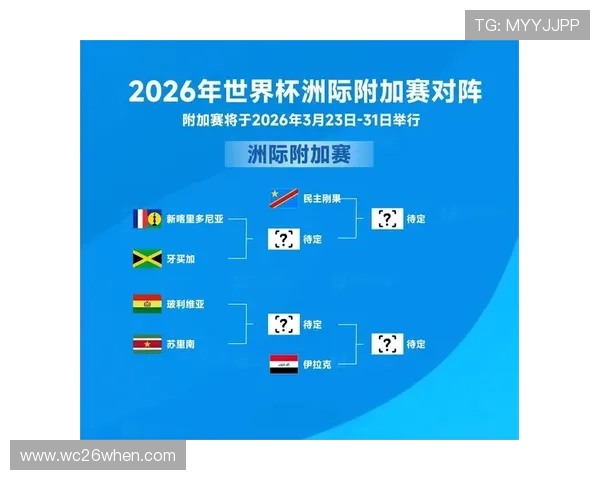 2026世界杯预选赛分组出炉详细解析各大洲球队最新抽签结果