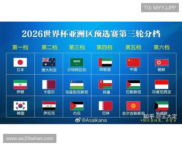 2026年世界杯亚洲区预选赛赛制表更新情况及对中国队晋级策略的指导