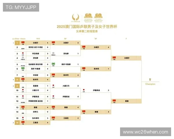 2026年世界杯分组揭晓后，赛程安排与比赛看点全方位解析