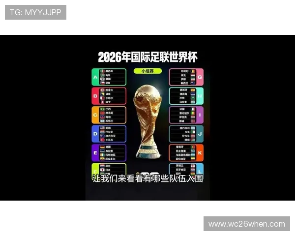 2026年世界杯参赛球队详细分组情况及最新赛程安排解析
