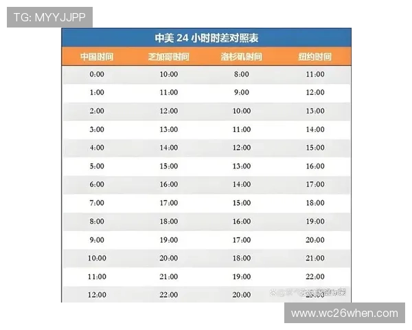 2026年世界杯各阶段详细对阵安排，完整比赛时间和球队对战情况介绍