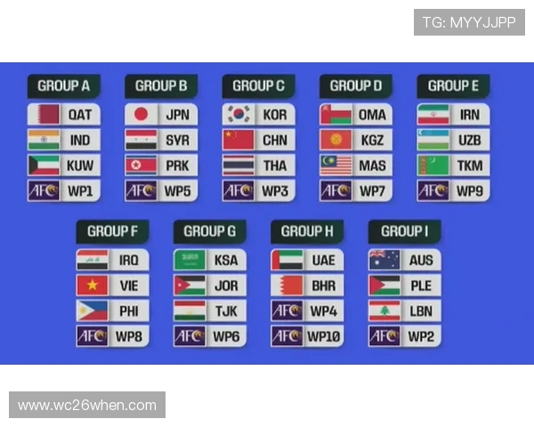 2026年世界杯抽签仪式全流程解析,揭示潜在的分组格局与热门球队 2026年世界杯抽签仪式全流程解析,揭示潜在的分组格局与热门球队